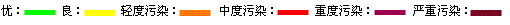 空气质量等级